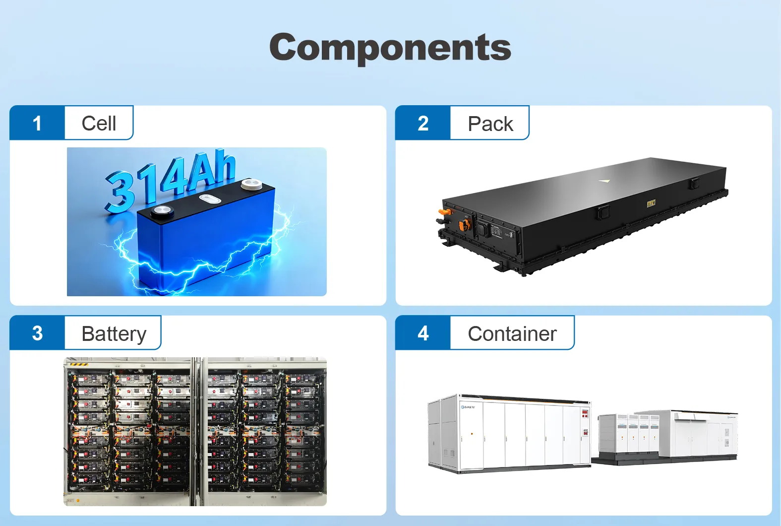 Grid-Scale Integrated Block 10MWh 5MW 2