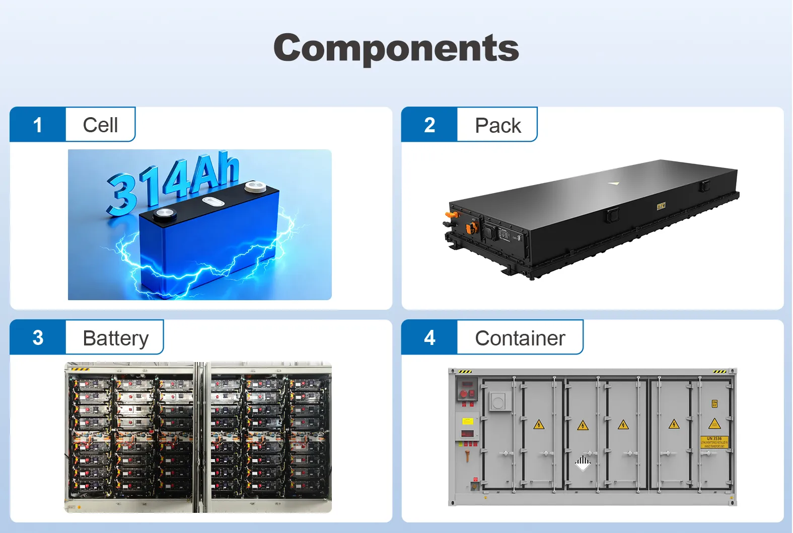 Grid-Scale Battery Container 5MWh 2.5MW 3